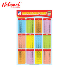 Multiplication Tables Poster (ET-267) by JC Lucas...